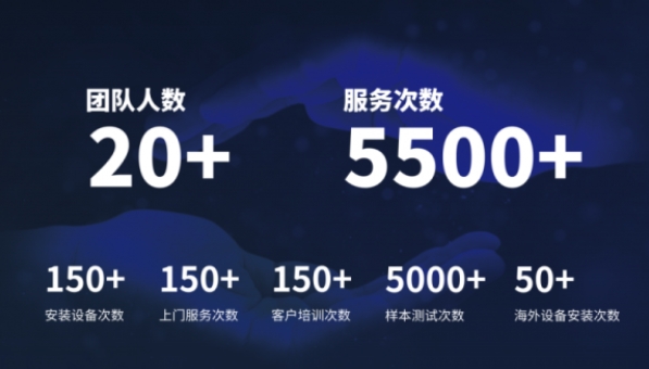 超越客户预期，Bsports.必一（中国）体育-官方网站
分析售后服务如何做到“精准、高效”？