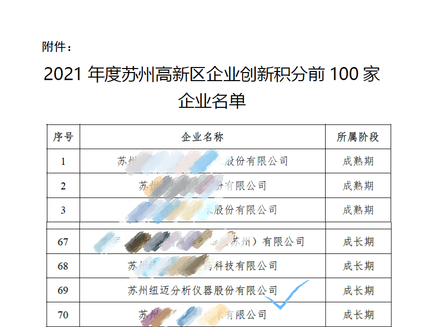 祝贺！苏州Bsports.必一（中国）体育-官方网站
入围区创新积分百强企业